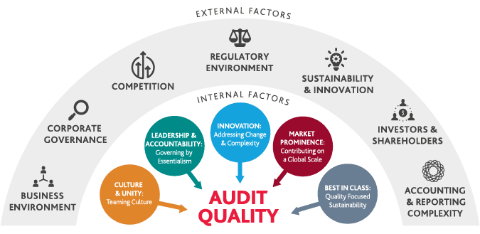 Audit Quality-framework