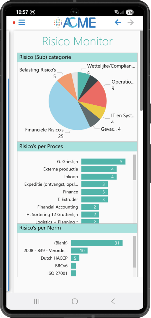 Risico Monitor