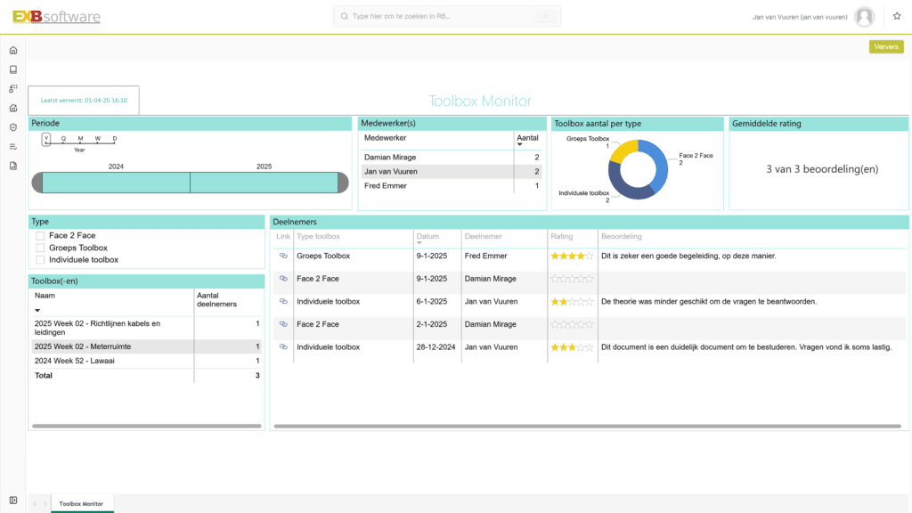 Toolbox monitor