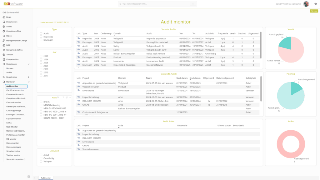 Audit monitor